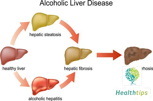 What Are the Hazards of Hepatitis B with Minor Positive Results?