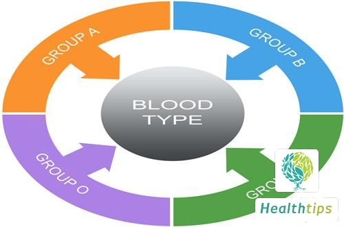 What blood types can children of Type A and Type B have?